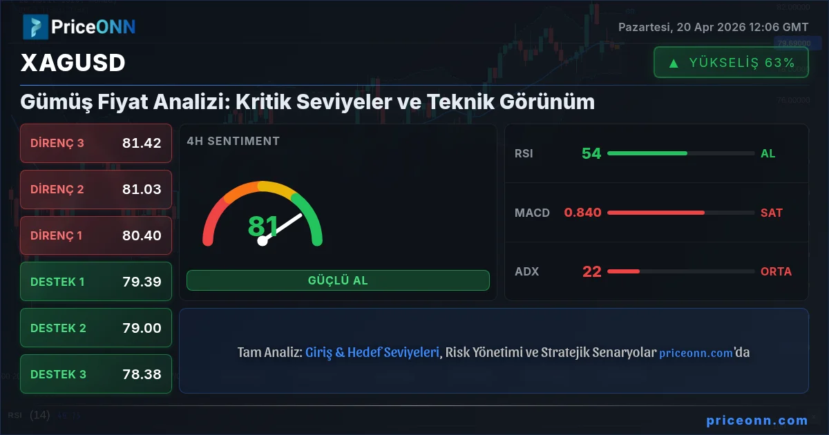 XAGUSD Insight Card