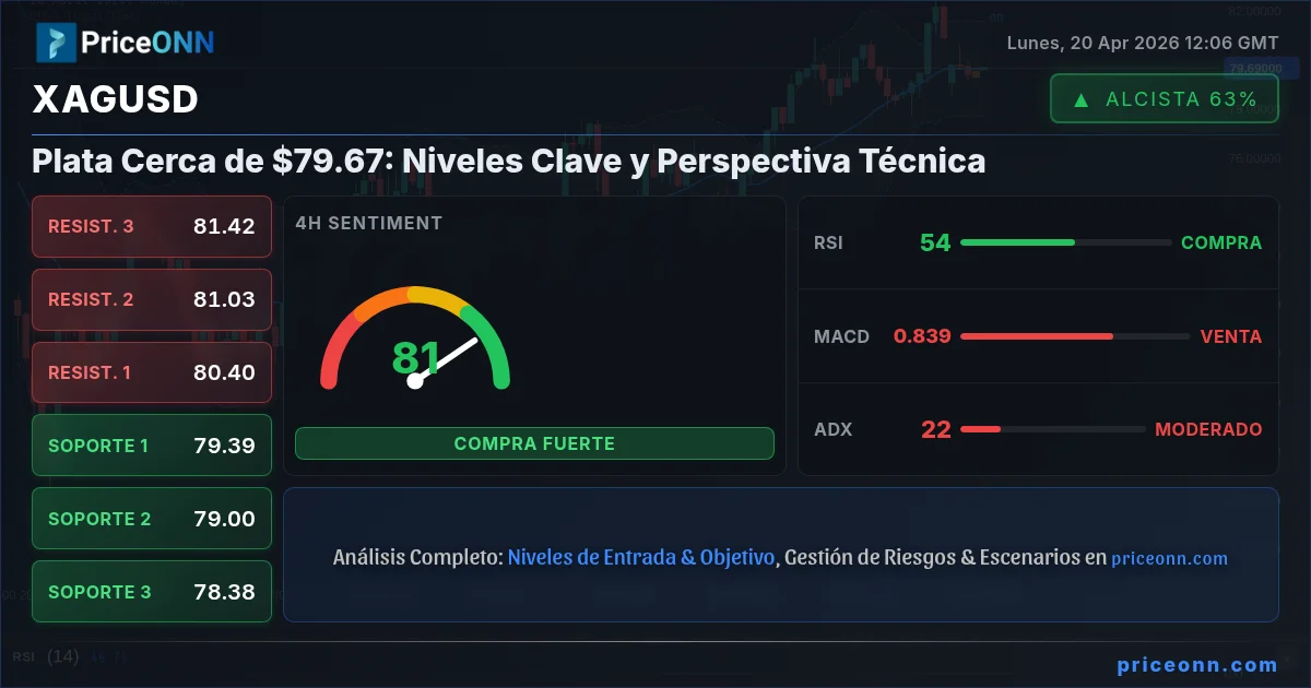 XAGUSD Insight Card