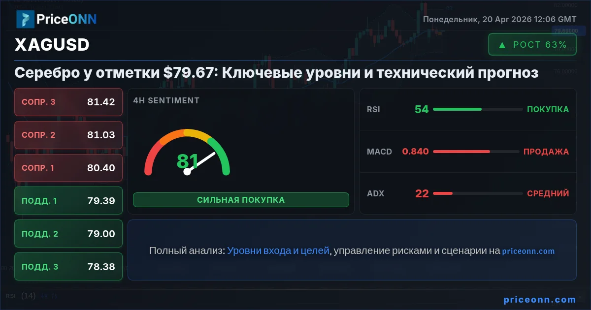 XAGUSD Insight Card