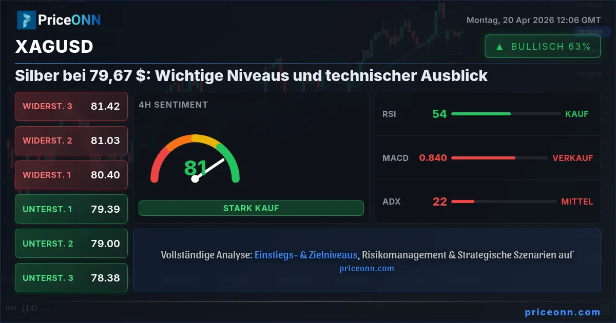 XAGUSD Insight Card