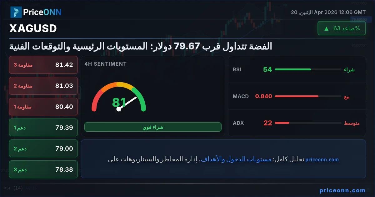 XAGUSD Insight Card