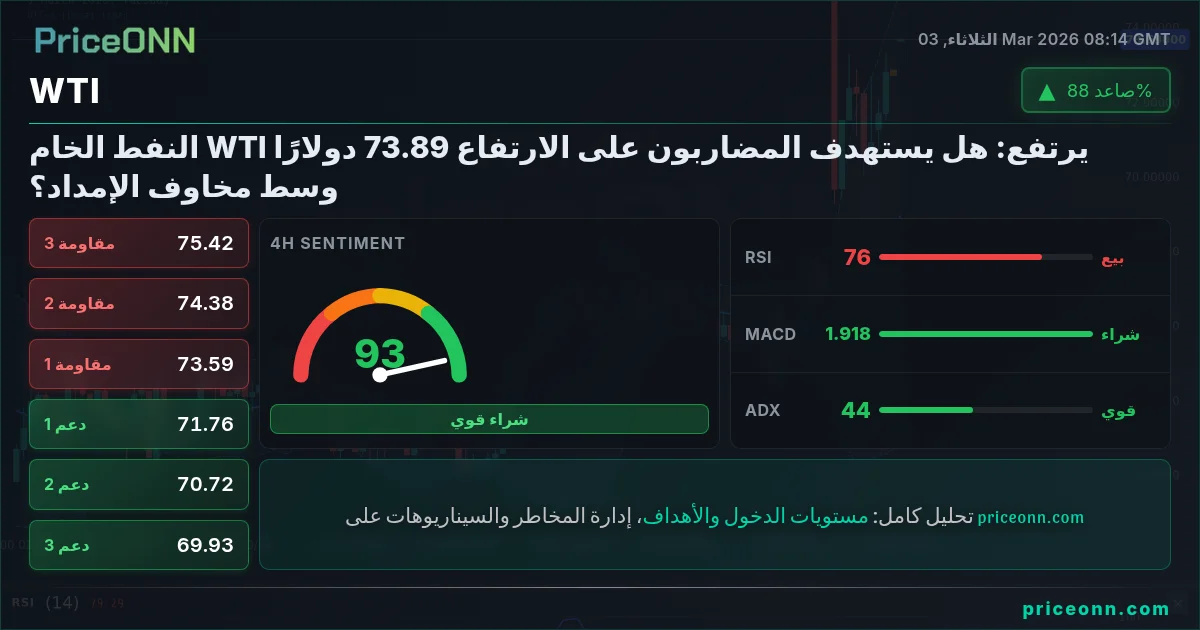 WTI Insight Card