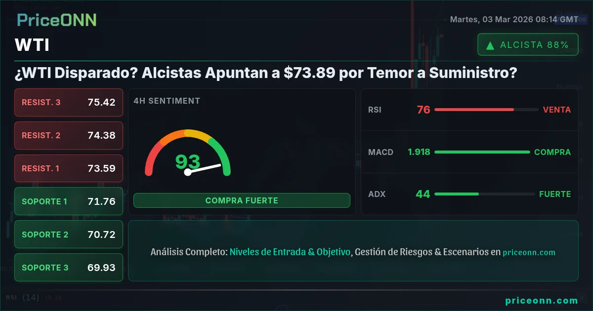WTI Insight Card