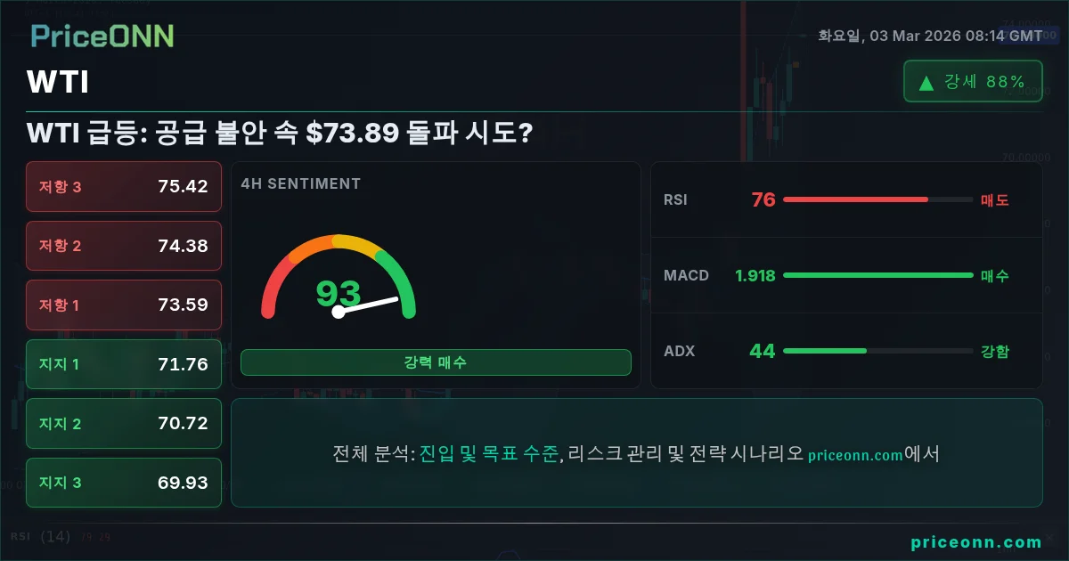 WTI Insight Card