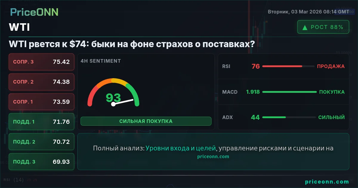 WTI Insight Card