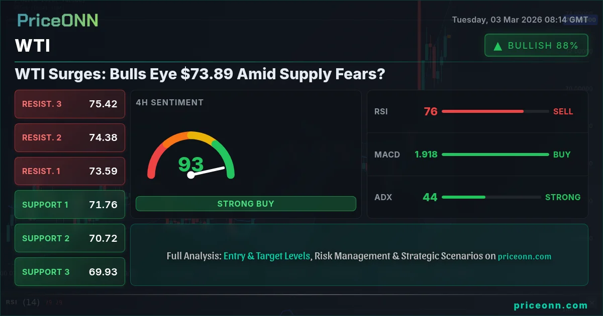 WTI Insight Card