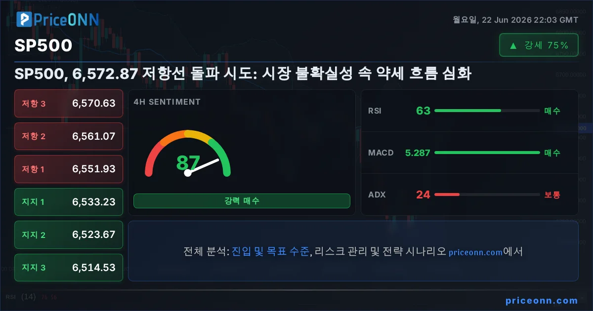 SP500 Insight Card
