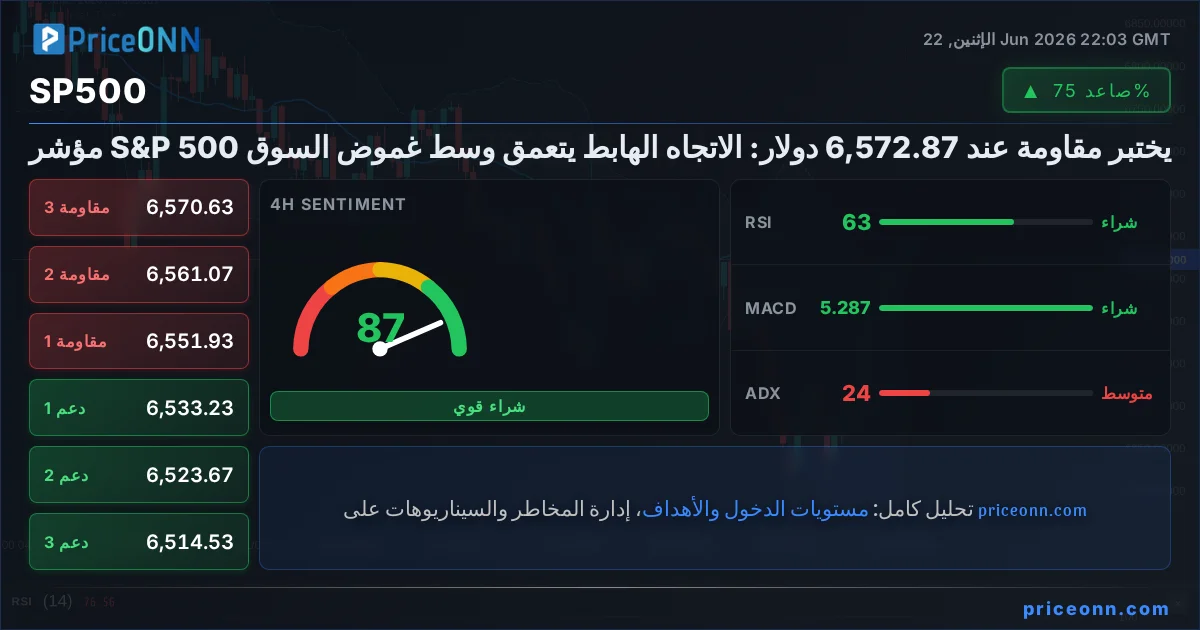 SP500 التحليل الفني | PriceONN