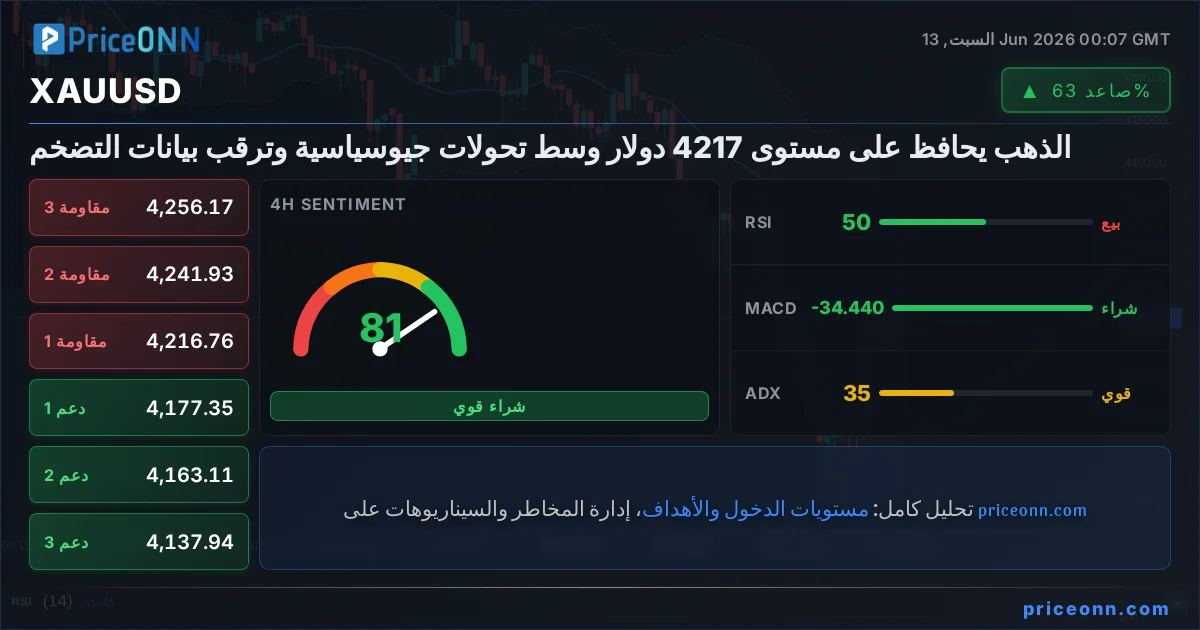 XAUUSD Insight Card