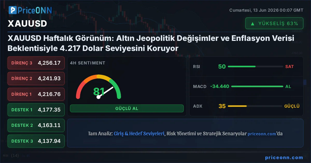 XAUUSD Insight Card