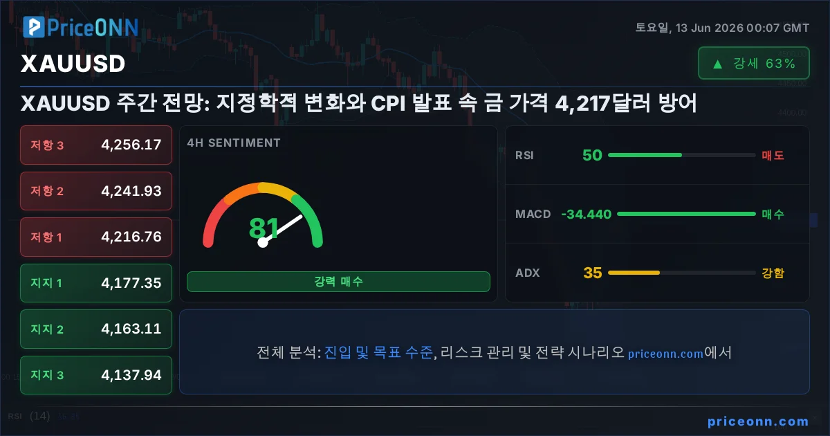XAUUSD Insight Card