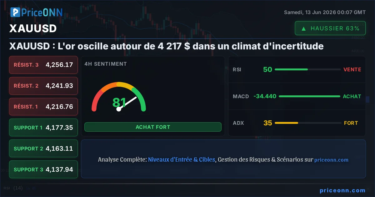 XAUUSD Insight Card