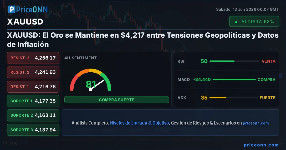 XAUUSD Insight Card