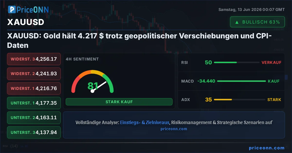 XAUUSD Insight Card