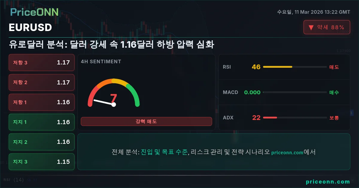 EURUSD Insight Card