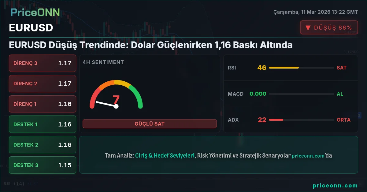 EURUSD Insight Card