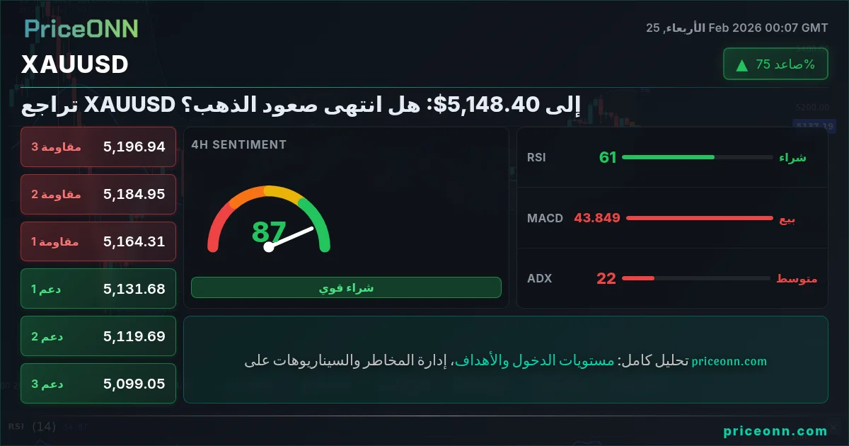 XAUUSD Insight Card