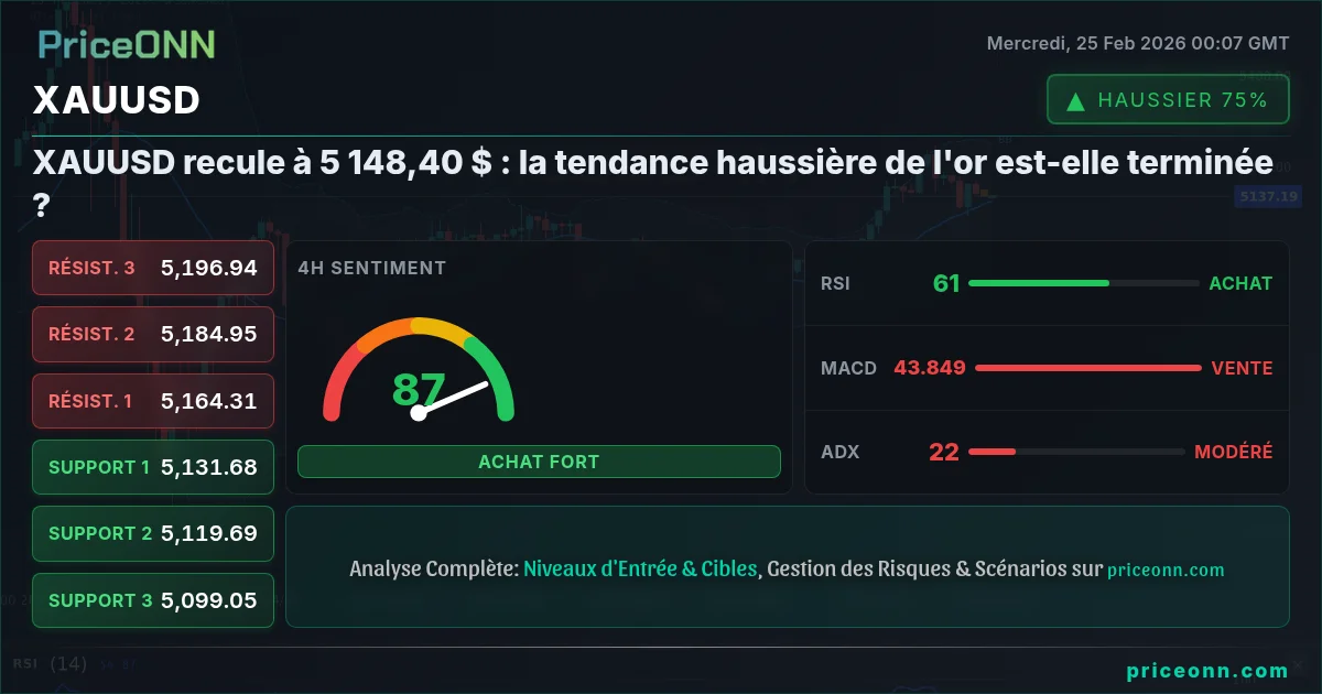 XAUUSD Insight Card