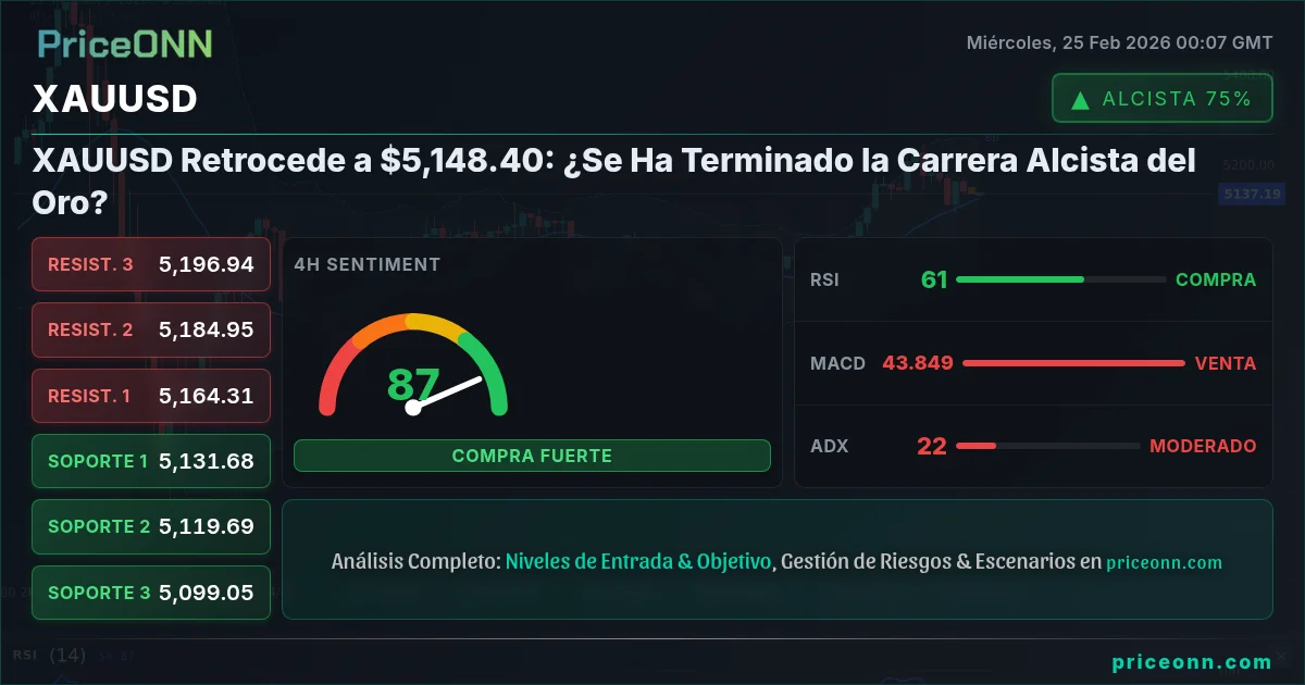XAUUSD Insight Card