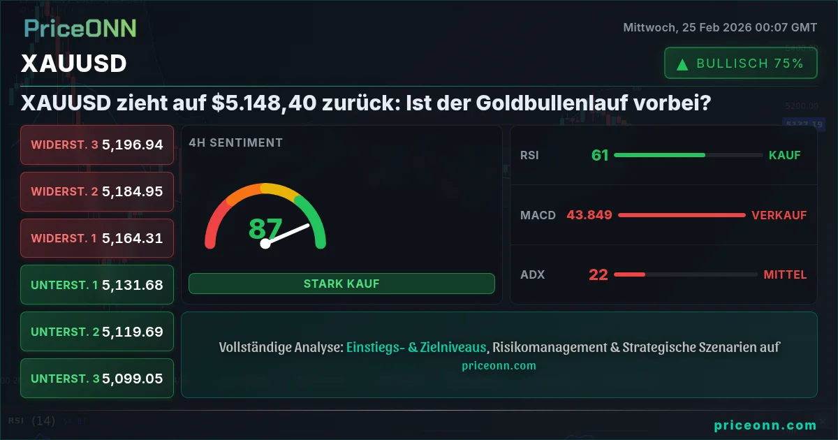 XAUUSD Insight Card