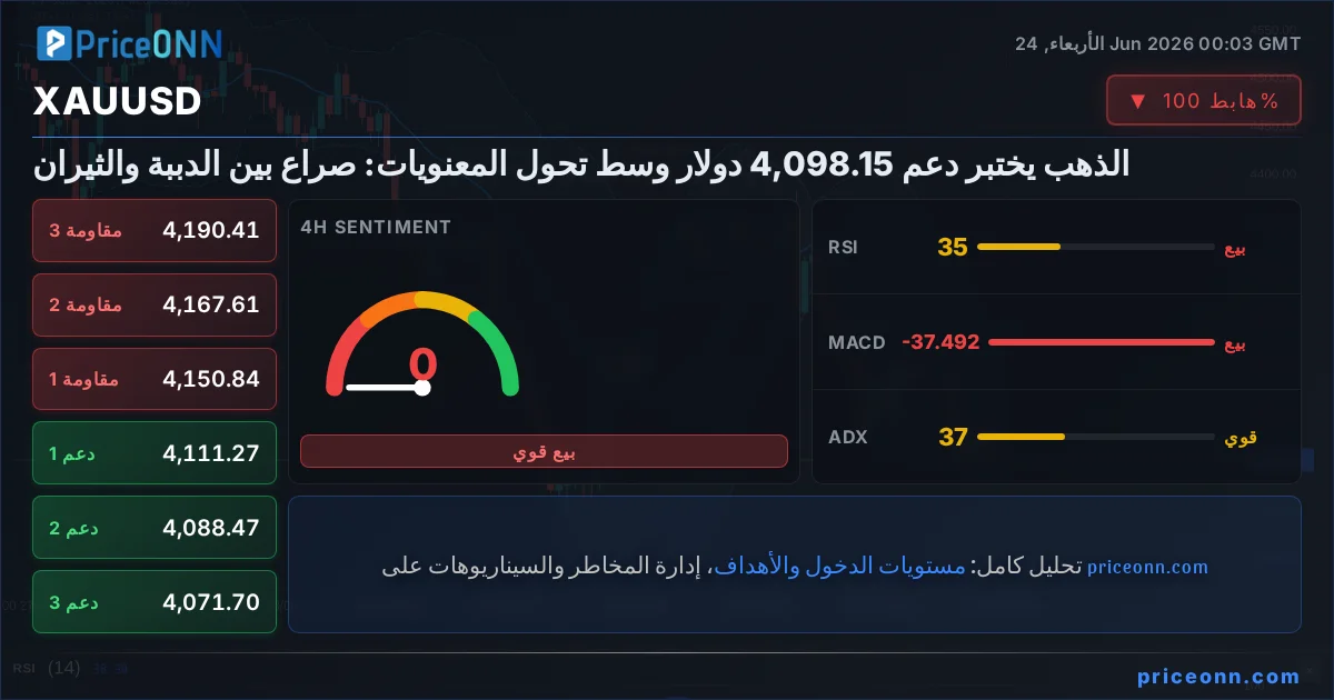 XAUUSD Insight Card
