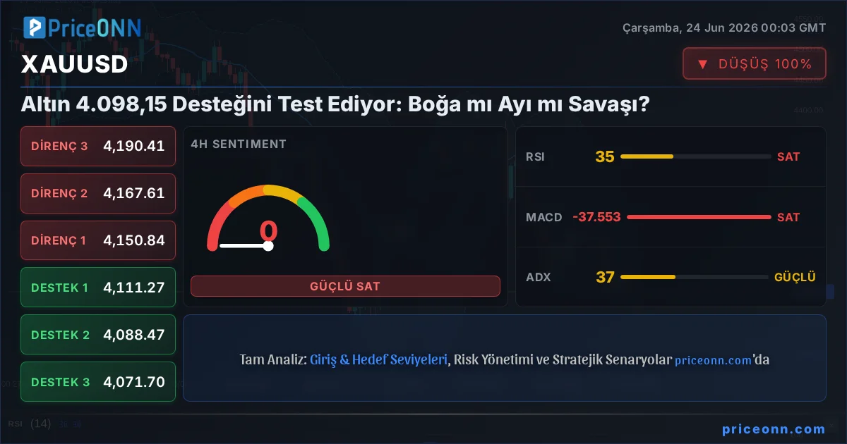 XAUUSD Insight Card