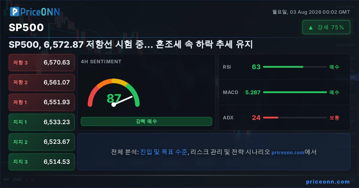 SP500 기술적 분석 | PriceONN