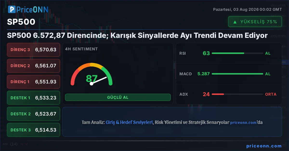 SP500 Teknik Analiz | PriceONN