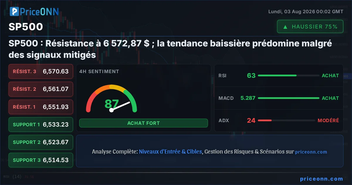 SP500 Analyse Technique | PriceONN