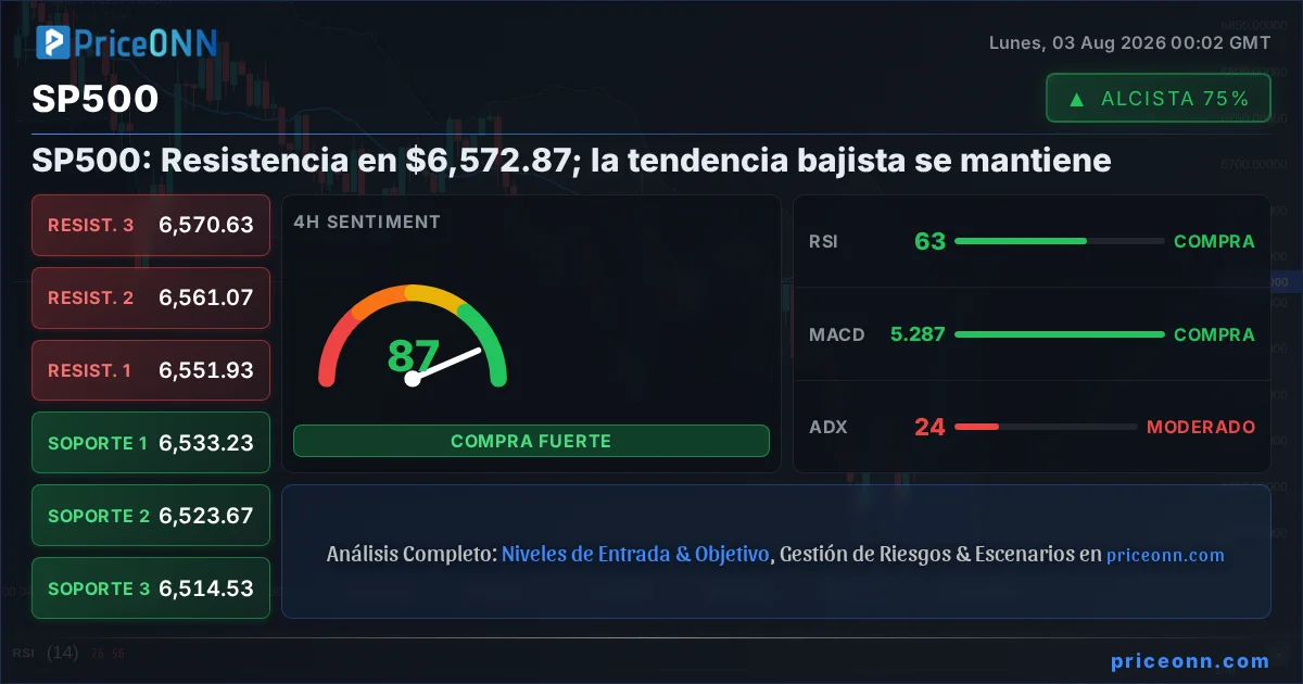 SP500 Análisis Técnico | PriceONN