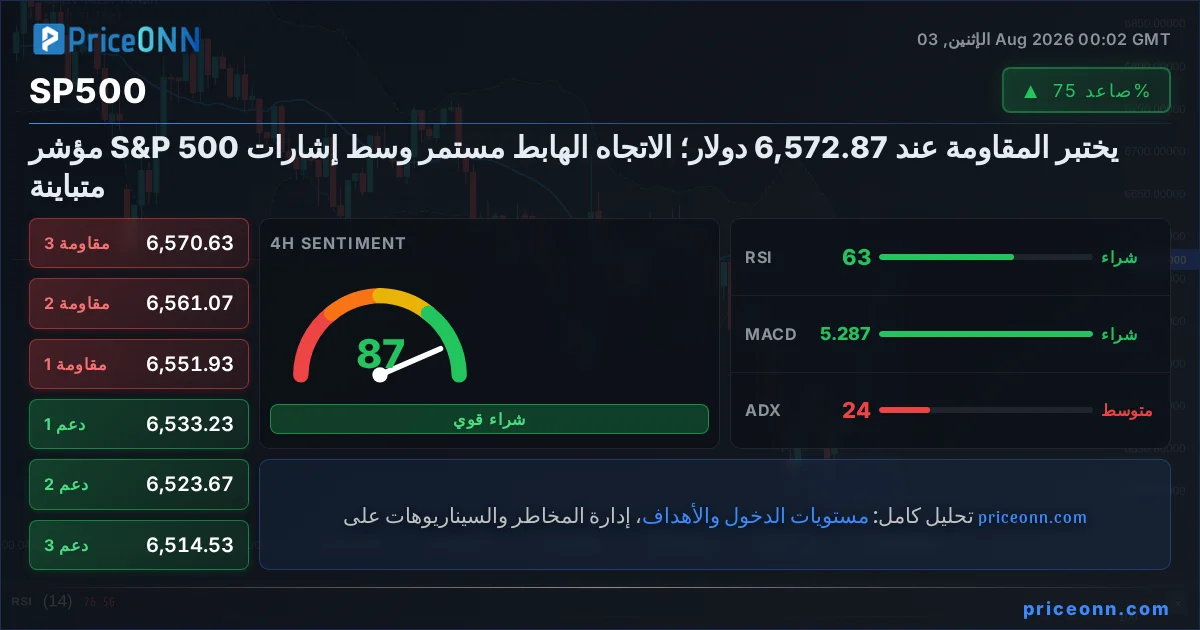 SP500 التحليل الفني | PriceONN