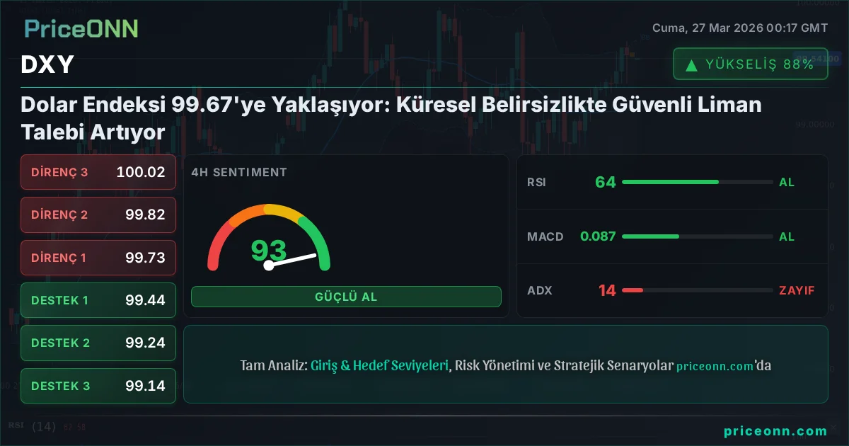 DXY Teknik Analiz | PriceONN