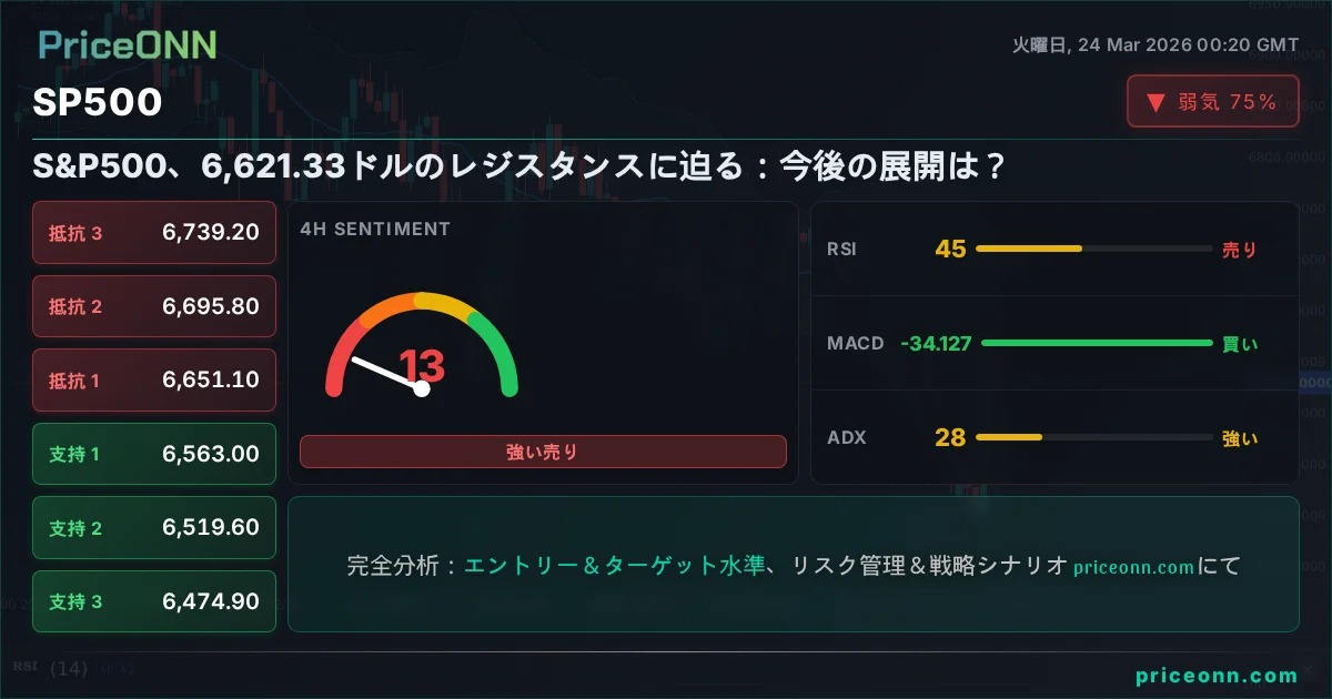 SP500 テクニカル分析 | PriceONN