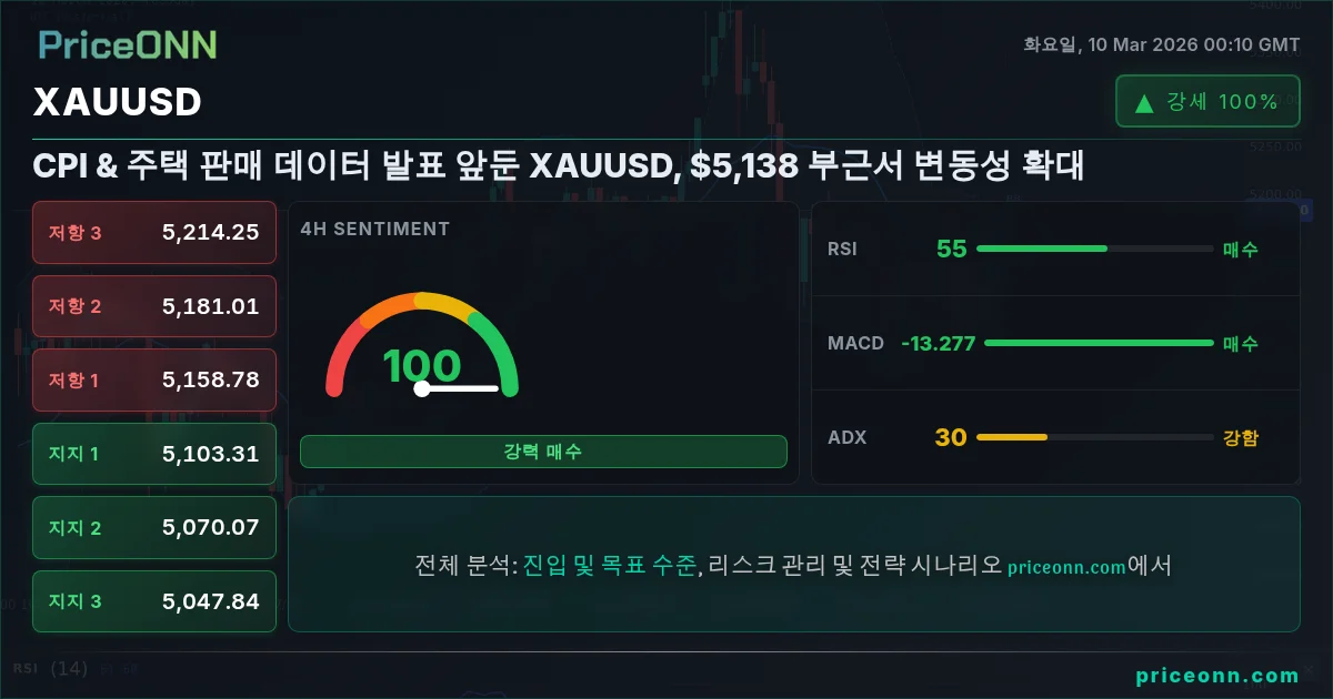 XAUUSD Insight Card