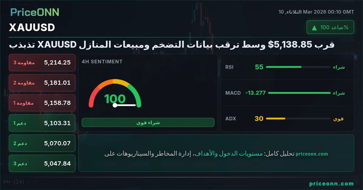 XAUUSD Insight Card