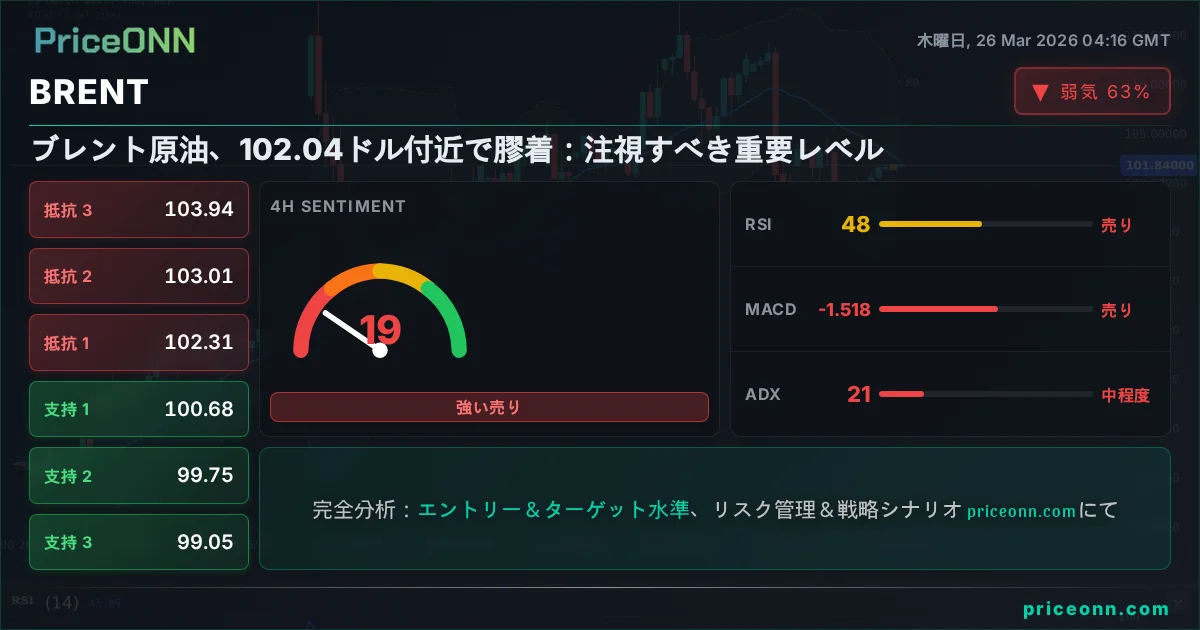BRENT テクニカル分析 | PriceONN