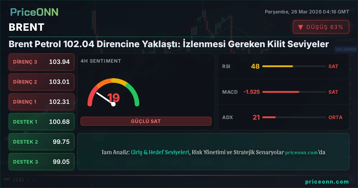 BRENT Teknik Analiz | PriceONN
