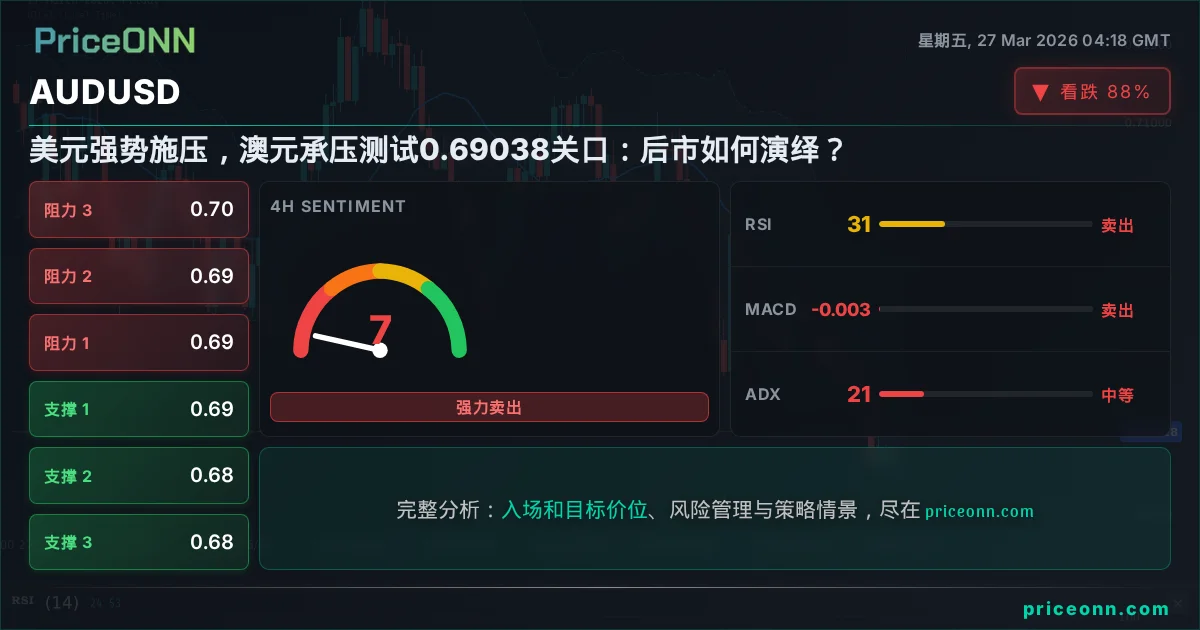 AUDUSD 技术分析 | PriceONN