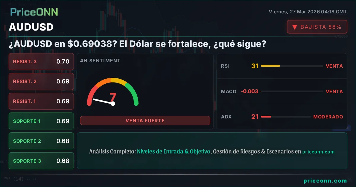 AUDUSD Análisis Técnico | PriceONN