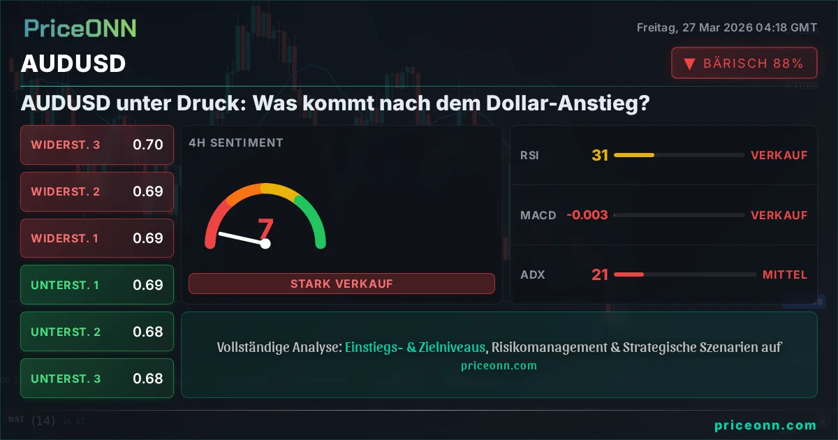AUDUSD Technische Analyse | PriceONN