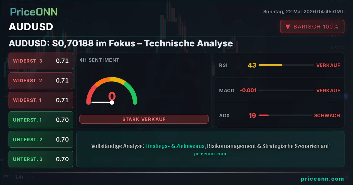 AUDUSD Insight Card