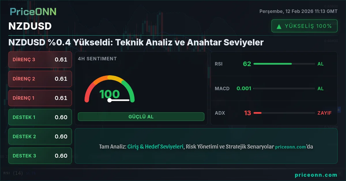 NZDUSD Insight Card