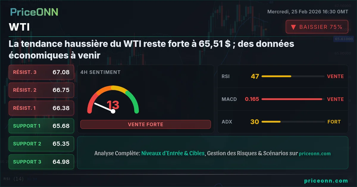WTI Insight Card