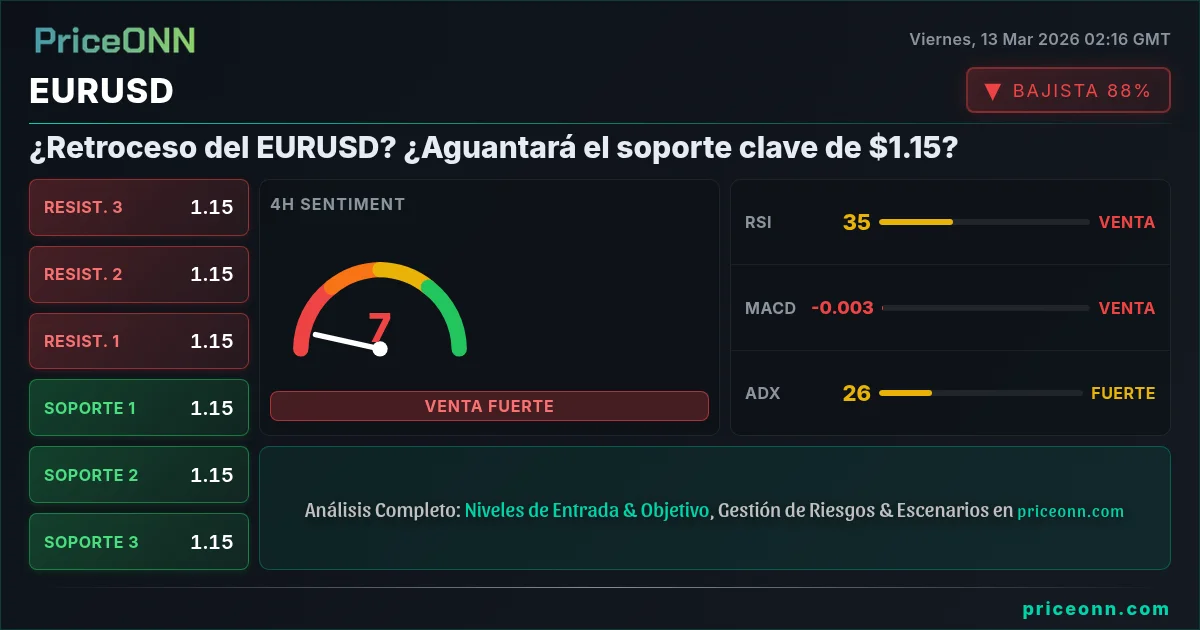 EURUSD Insight Card