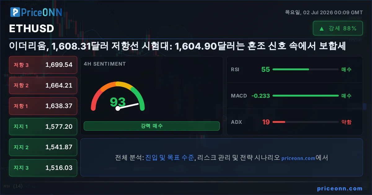 ETHUSD Insight Card