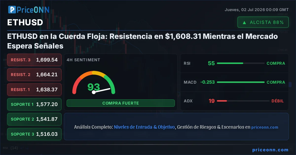ETHUSD Insight Card