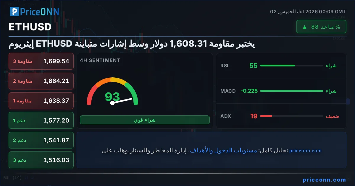 ETHUSD Insight Card