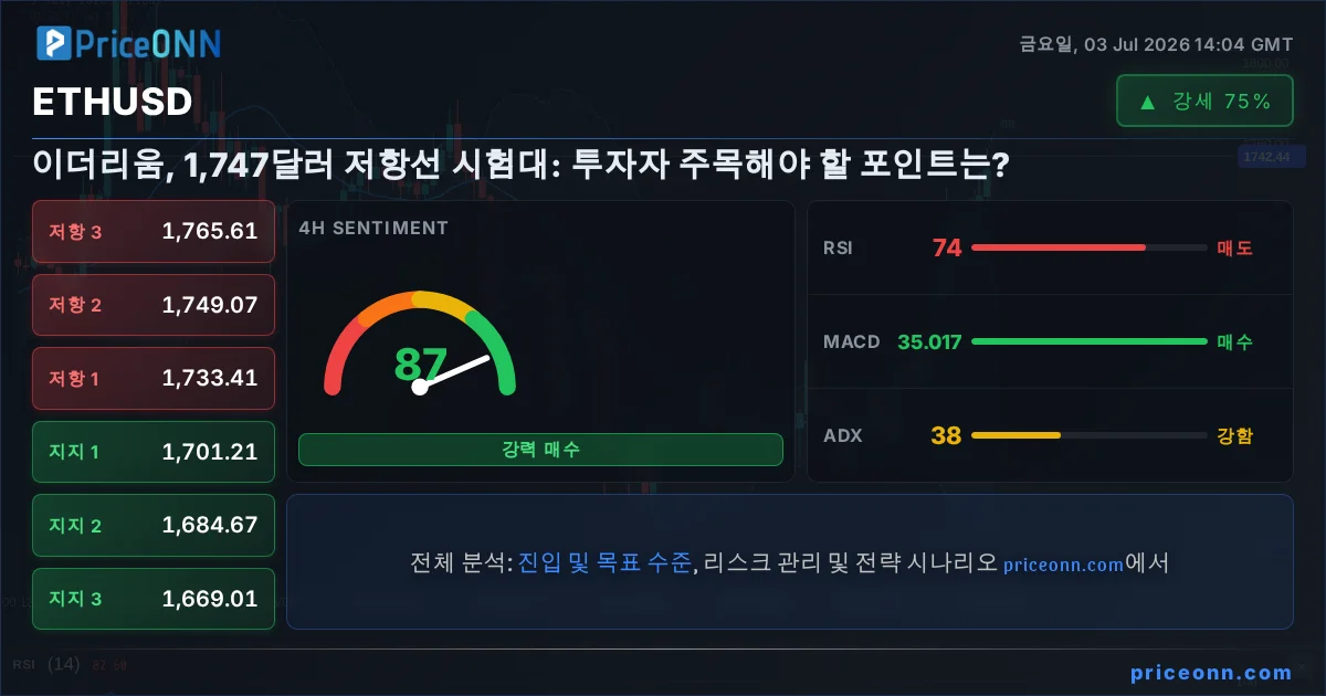 ETHUSD 기술적 분석 | PriceONN