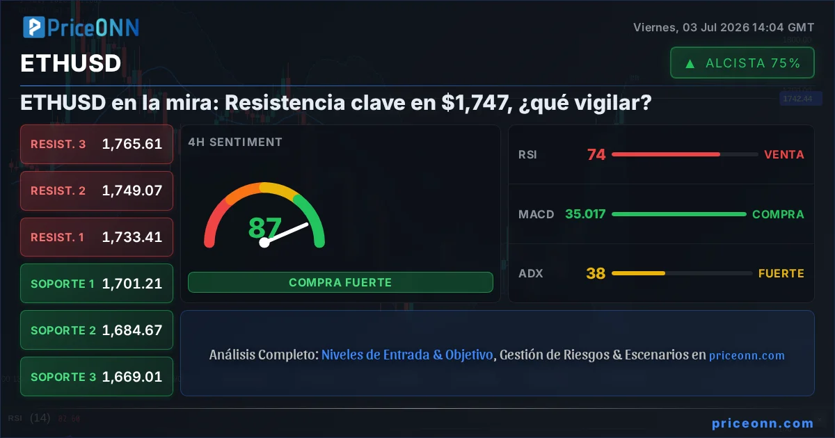 ETHUSD Análisis Técnico | PriceONN