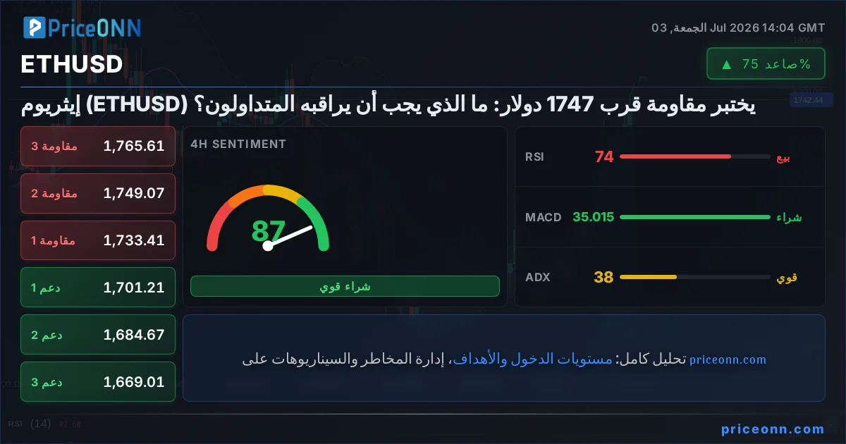 ETHUSD التحليل الفني | PriceONN
